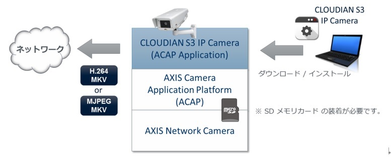 NAS導入で知っておきたい！基礎編 データ保存のための方法をわかりやすく解説大阪、奈良でPBX・ナースコール・Wi-Fi導入ならKOSネットワーク 株式会社
