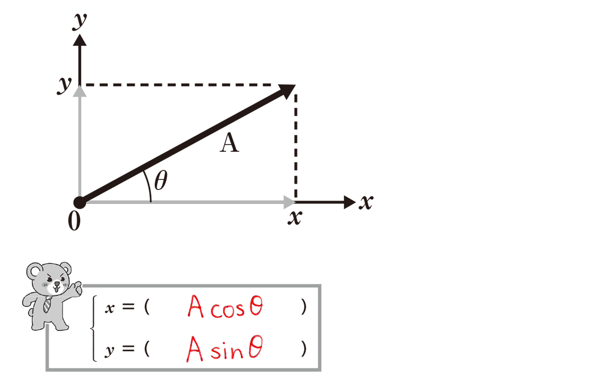ベクトル空間と線形写像物理のかぎしっぽ