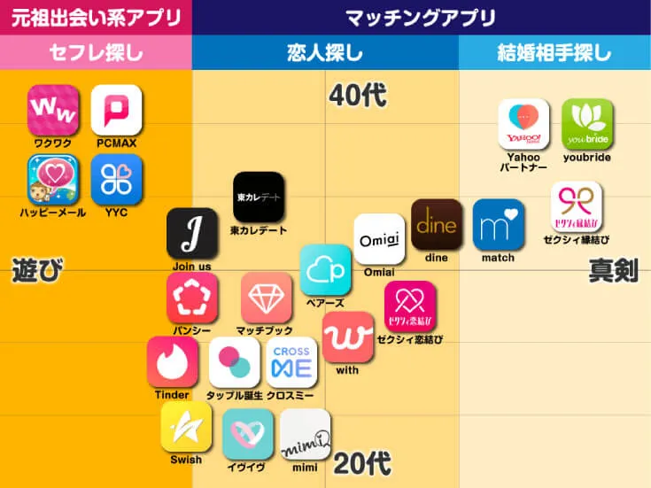 セックスできるアプリおすすめランキング7選！やれる出会い系サイトは？