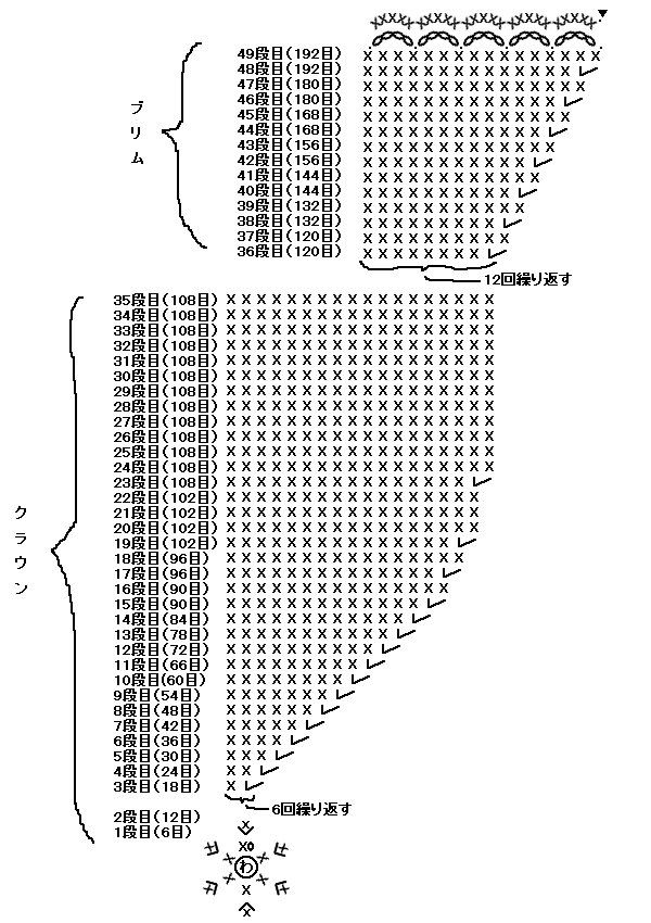 簡単 くまちゃんベビーニット帽！長編みだけで出きる編み図をご紹介☆ - 編み物大好きっ子