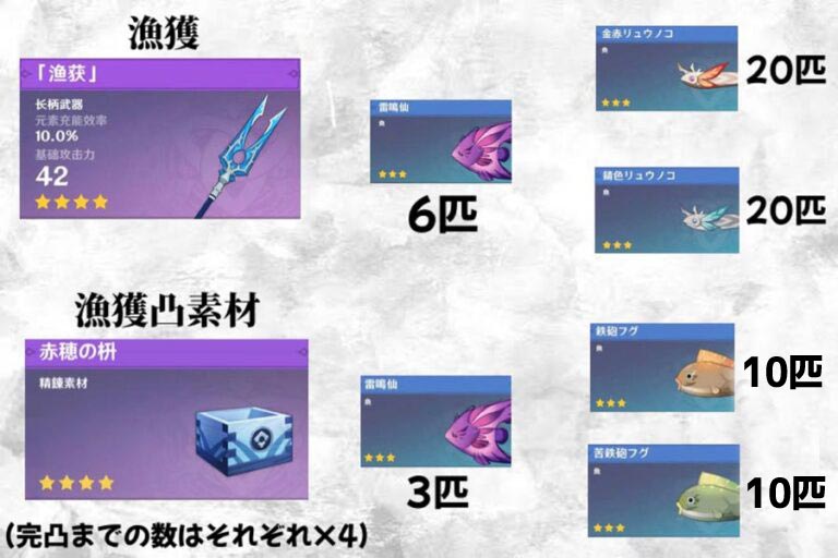 原神短時間でできる 雷電将軍 突破素材の集め方！ ゆっくり解説- YouTube