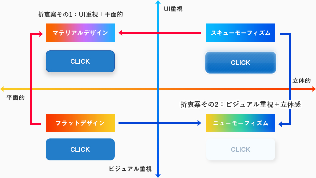 5 Reasons Why Businesses Should Choose Neumorphism in 2025- Logix Contact