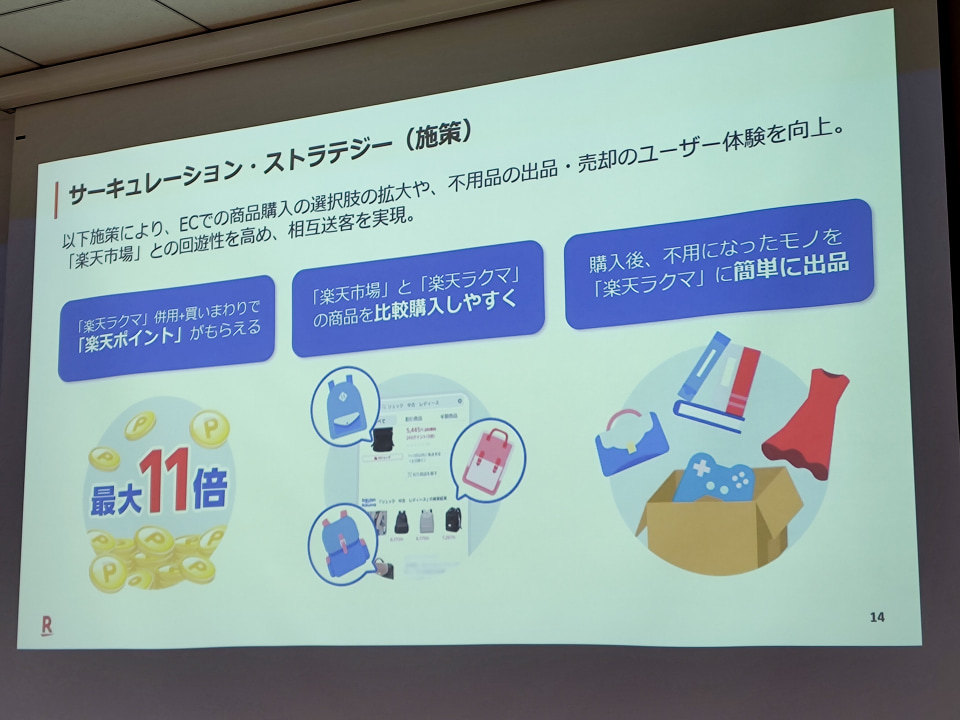 フリルのロゴができるまで楽天グループ株式会社ラクマ開発課