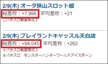 2023年3月更新】池袋のパチンコ ・スロット優良店7選（旧イベ・換金率・遊技料金）