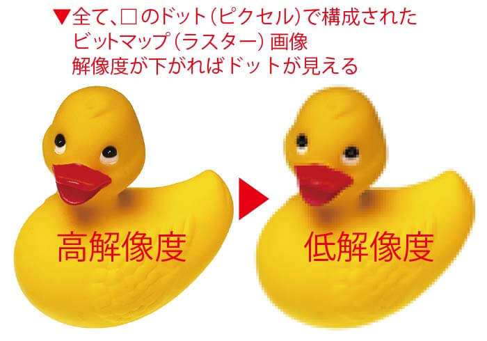 ベクトルデータベースとはCloudflare