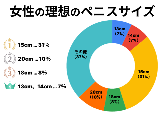 綺麗なちんこと言われるサイズや形とは？女性にとっての綺麗なちんこは？ | 【フェアクリニック】包茎・薄毛・男の悩み相談所