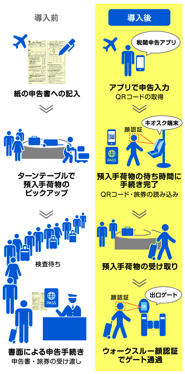 Canvaコーディングコード生成AIならプログラミング不要でデザイン作成可能 Canva キャンバ