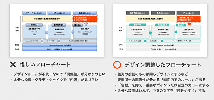 失敗しないデザイン制作の流れ。伝えるべき内容とは？青葉印刷株式会社