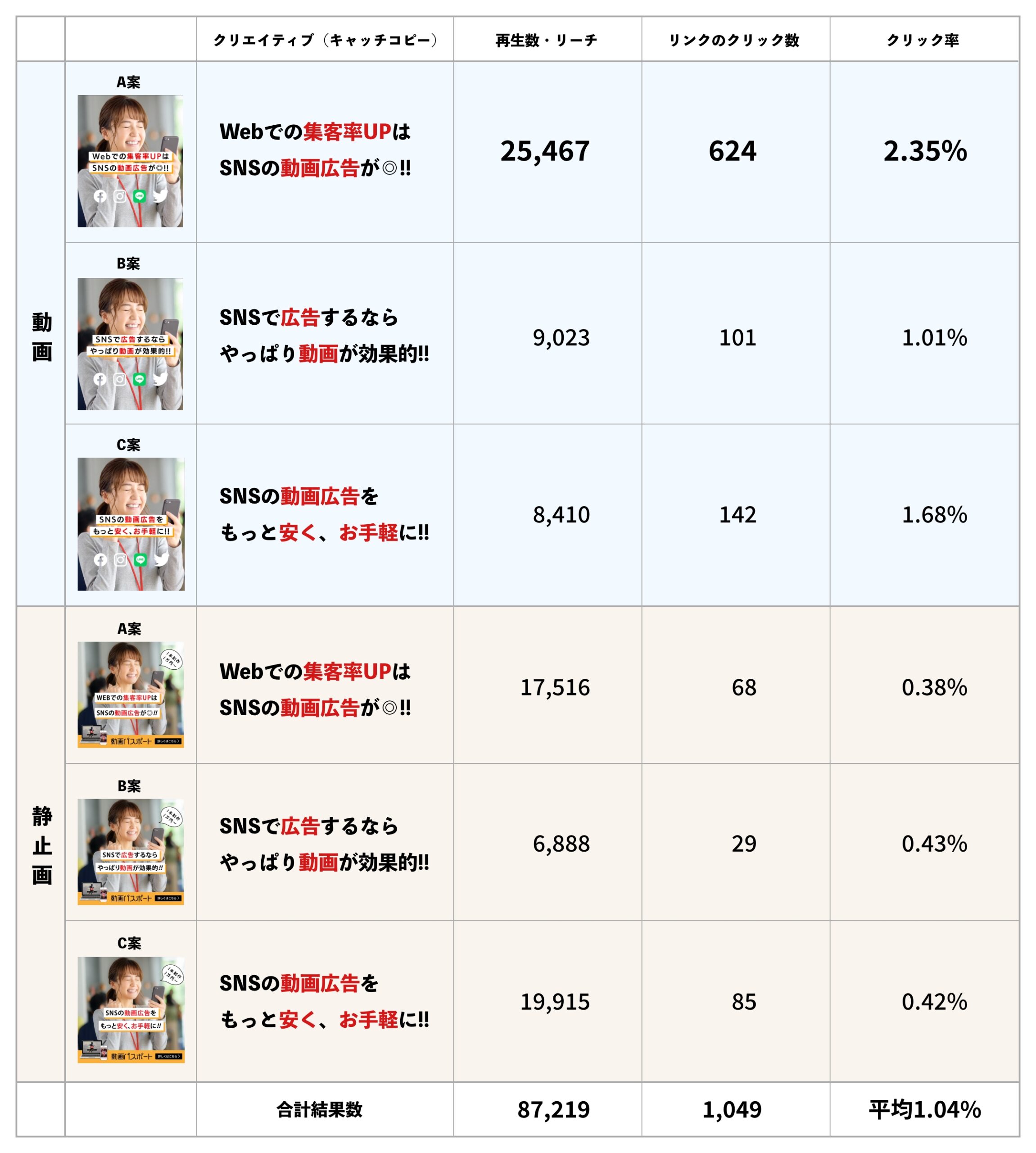 動画広告とは？種類や配信場所、メリット・デメリットを解説CINEMATO制作事例もご紹介します動画制作・映像制作ならCINEMATO