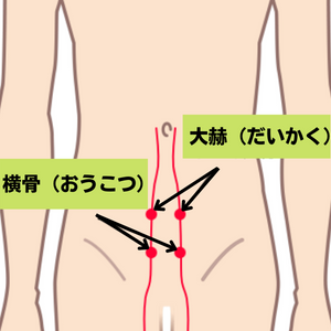 ペニス増大マッサージの種類とやり方を解説！効果を高めるコツとアイテムも紹介｜あんしん通販コラム