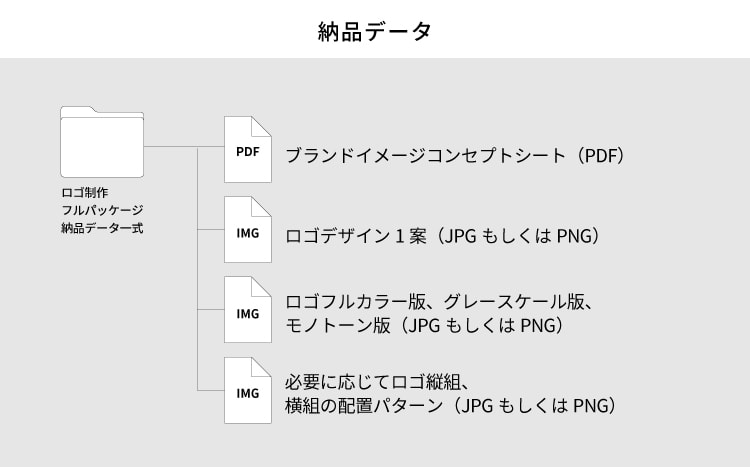 コンペにも使える！ロゴデザインのプレゼン資料の作り方 - マムタグ