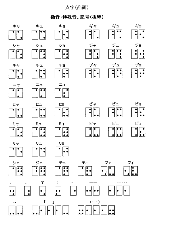 CYBERHOME機種依存文字について