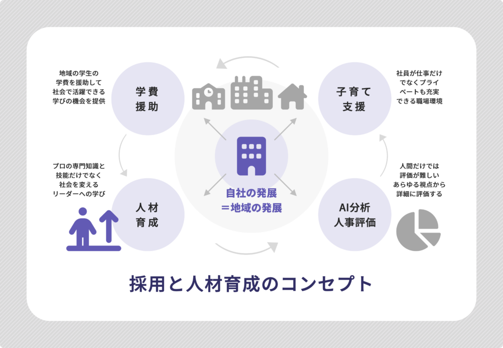 わかりやすい図解の作り方３つのコツ パワポでチラシを作るコツ株式会社ダンク