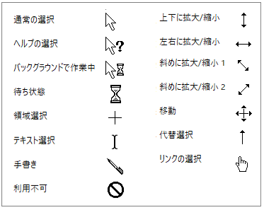 解決 Android10で画面上のマウスポインタを非表示にできない場合の対処設定方法スマホPCの使い方の説明書
