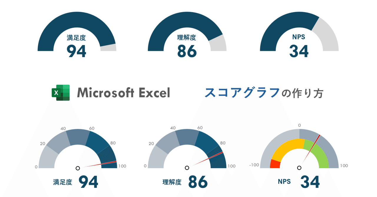 プレゼン資料のグラフを見やすく作る方法