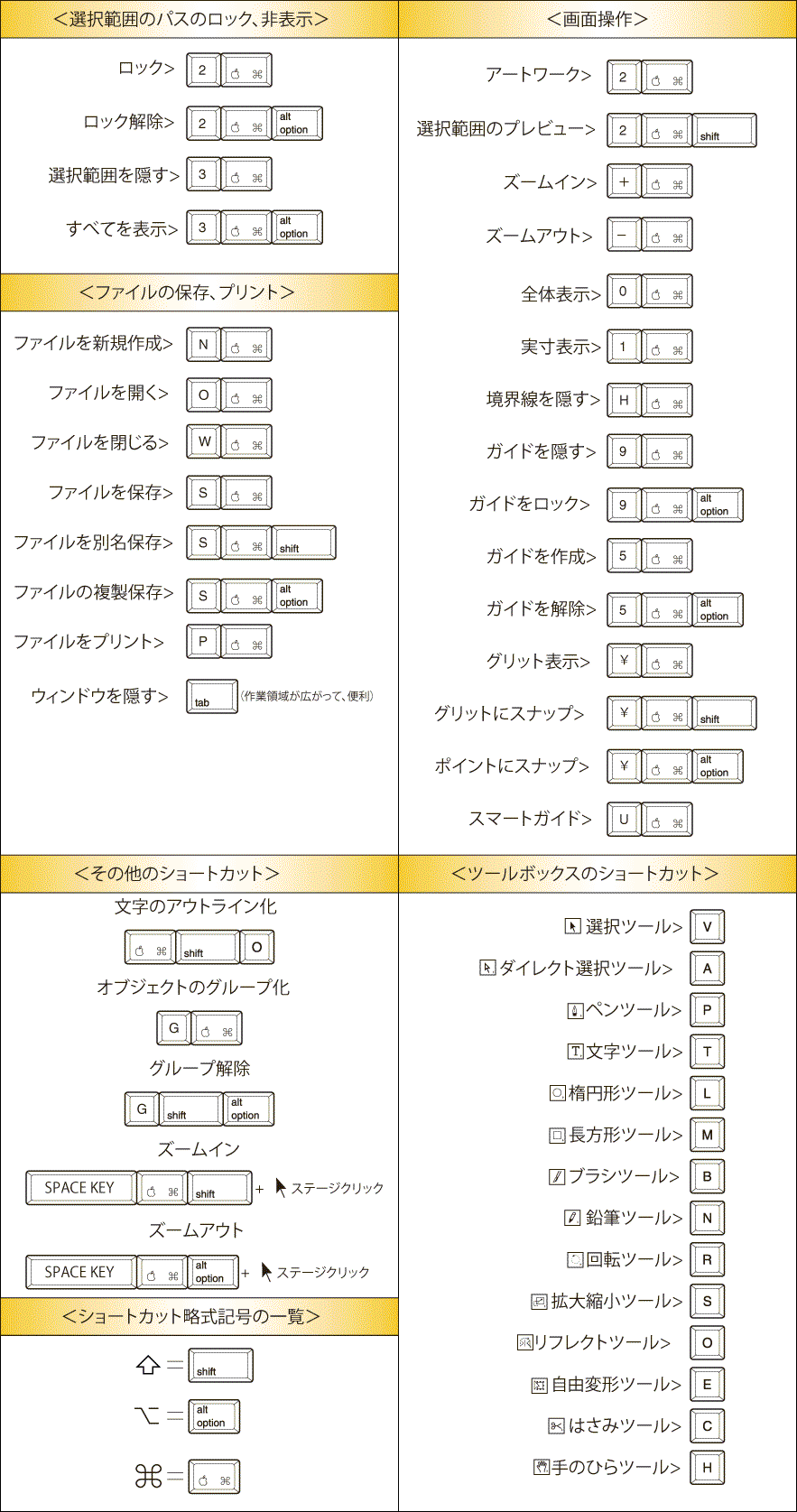 Illustratorでの縦組み時の文字回転DTP Transit