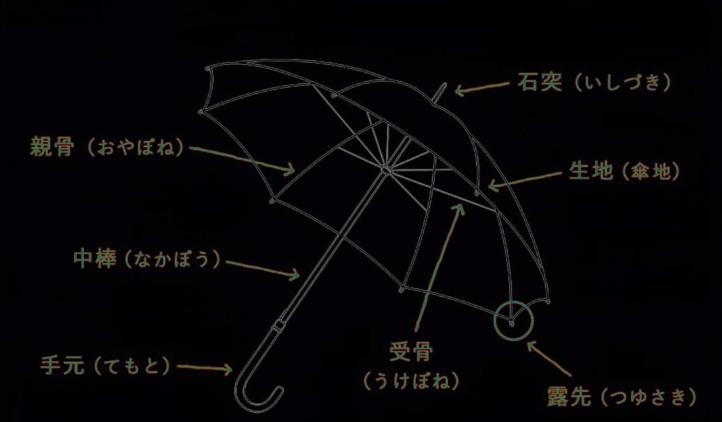 電車に乗っても傘を持たずに済む方法：3分LifeHacking - ITmedia エンタープライズ