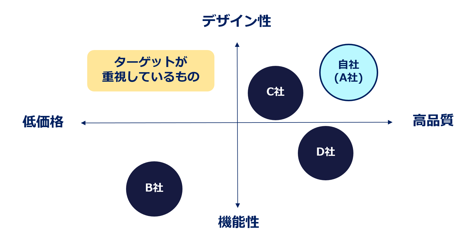 サイト用グラフ_十字株式会社 名大社