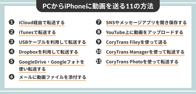 動画の容量を小さくする方法～iPhone＆Androidで動画を簡単圧縮できる