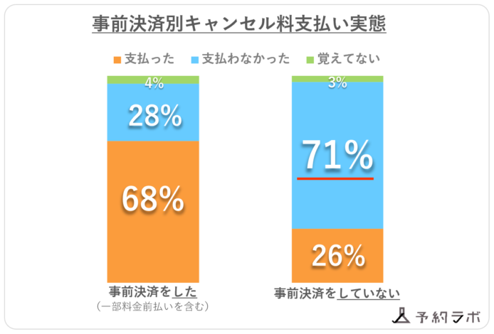 無料になるかも？ホテルのキャンセル料が「かからない方法」を元ホテルマンが解説！