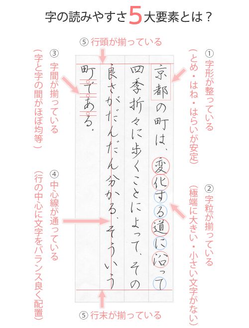 リアル手書き、手書き風の日本語フォントを厳選デザインポケット