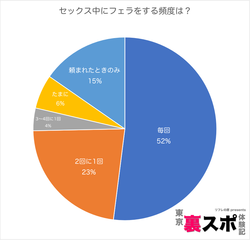 エロ漫画・生フェラ生挿入OKの女の割合 : エロ漫画無料アダルト裏モノJAPAN