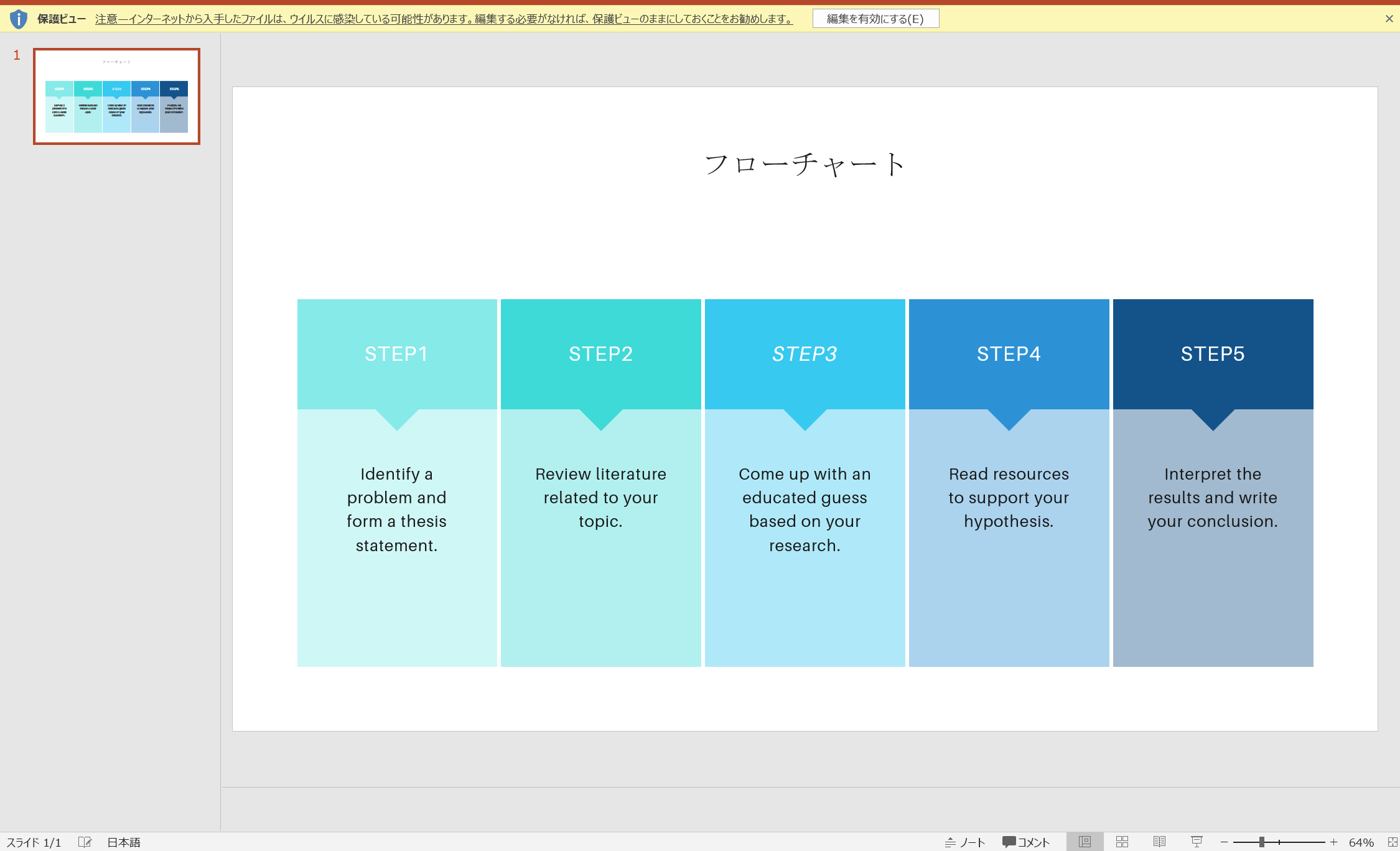 フローチャート作成ツール。無料でフロー図をオンラインでデザインCanva