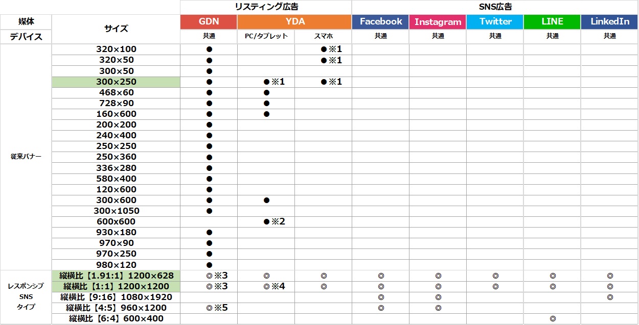 webバナーとは？ バナーデザイン・バナー制作のための基礎知識SkillhubAI スキルハブエーアイ