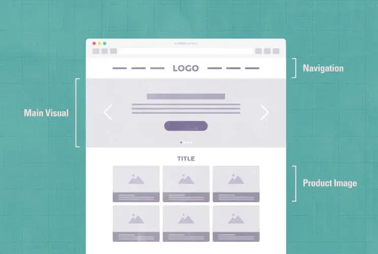 ホームページ制作におけるワイヤーフレームとは何のこと？つれづれなるままに書き綴る