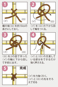 ロープの結び方いぼ結びhowto情報