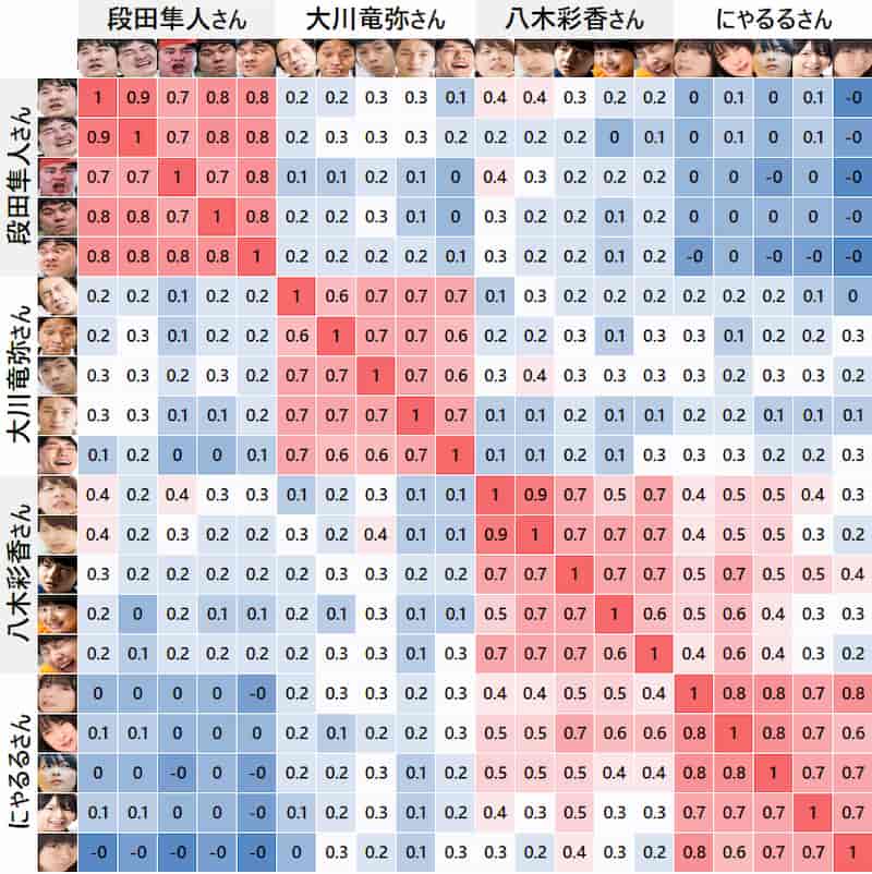 生成画像の類似度を評価する＃1Hi君
