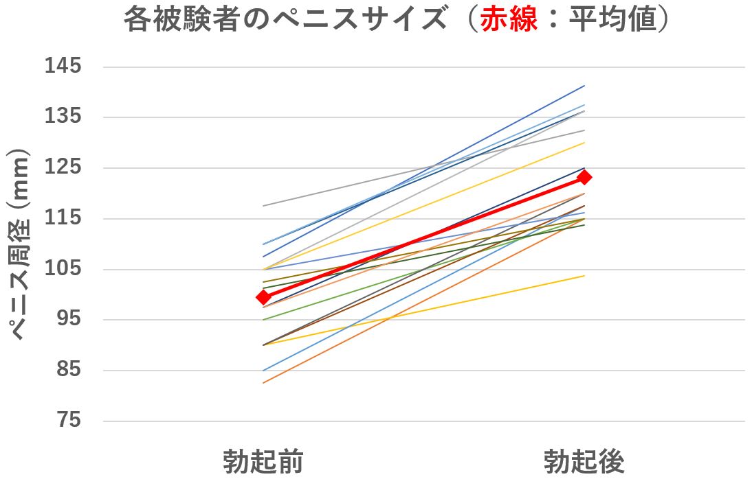 日本人の平均ペニスサイズ（通常時と勃起時）は○○cm！ – メンズ形成外科 |