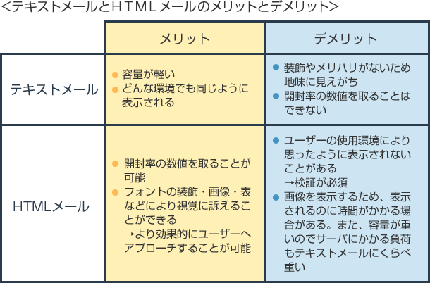 受信メール形式のテキストとHTMLの違いはなんですか