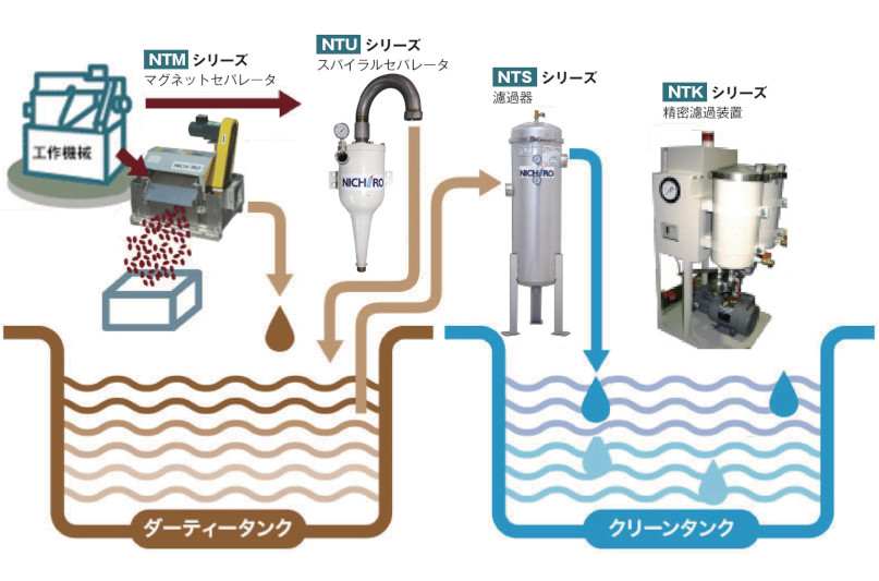 2025年 濾紙・濾過紙・ろ材のご提案不純物を取り除く紙・ペーパーフィルター機能紙選定ナビ