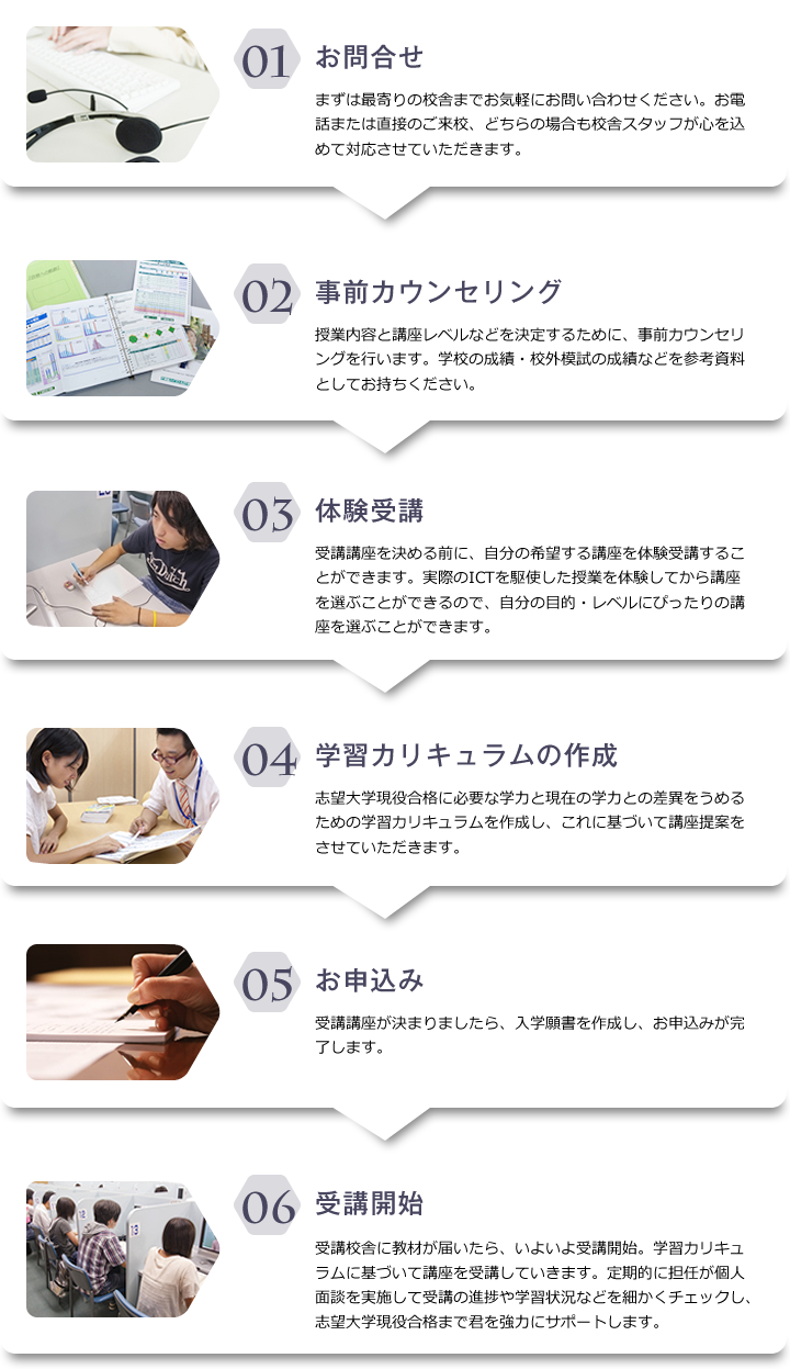 業務フロー 株式会社ヒューマンケアデザイン