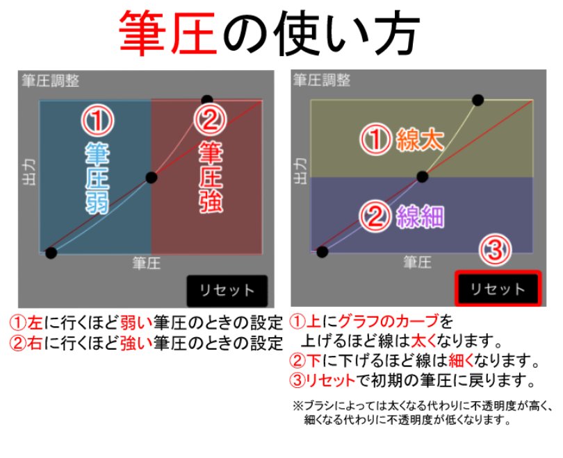 178. 設定ウィンドウの詳細 - ibisPaintの使い方