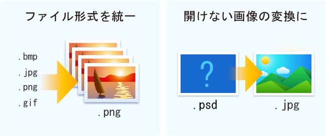 Mac - HEICをJPEG PNGファイルに変換 - 「HEIC Converter」アプリ - PC設定のカルマ