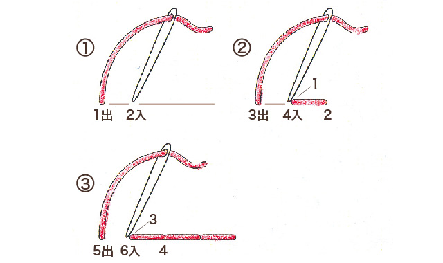 まつり縫いのやり方 手縫いnunocoto fabric