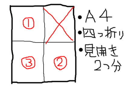 ネームを早く描くコツ――漫画原作の作業工程 猪原の場合- 漫画原作者 猪原賽BLOG