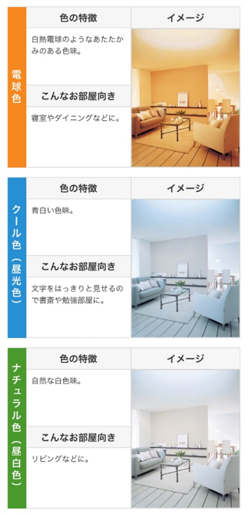 LED電球の昼光色や電球色ってどう違うの？どう選べばいい？エネチェンジ電力・ガス比較サイト エネチェンジ