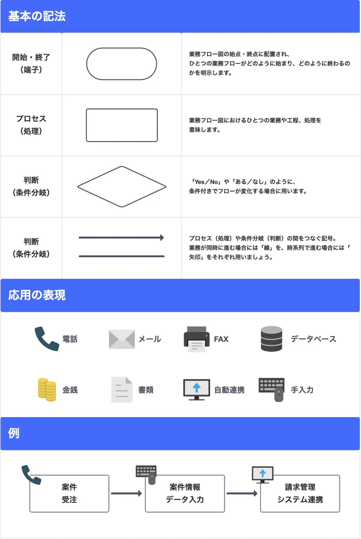 線と矢印、線形アイコン、テキストの場所で接続されたカラフルな紙の白いひし形要素のフロー図またはフローチャート。最小限のインフォグラフィックデザインテンプレート。ベクトルイラスト。Premiumベクトル素材
