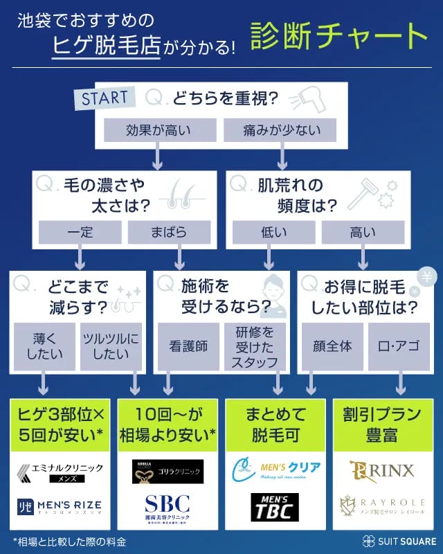 都度払い医療脱毛 あおばクリニック池袋院 全身19,800円｜あおばクリニック