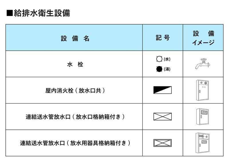 コンセントの図面記号まとめ 細かい違いが大きなミスに！？のちぐらし
