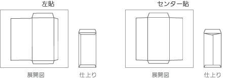 ポチ袋テンプレート無料手書きのクリスマスツリーとプレゼントイラストダウンロード
