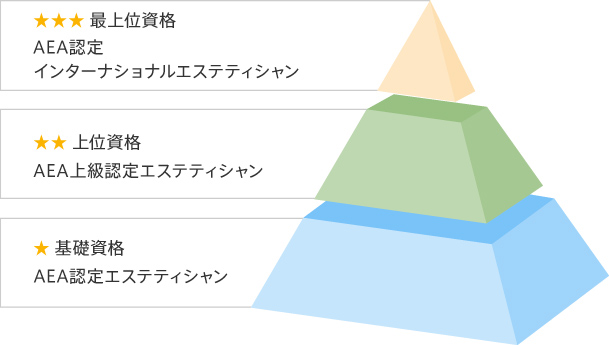 認定エステティシャンになるには | 癒し資格・医療資格・福祉資格