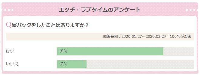 ほとんどの男子が知らない寝バックのやり方！抜けないコツも徹底解説｜駅ちか！風俗雑記帳