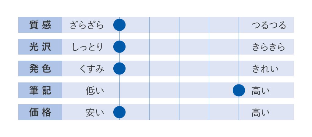 チラシデザインの印象は紙で変わる～紙の選び方 ～その３ ２ ～ 女性デザイナーが女性目線でデザイン制作 東京