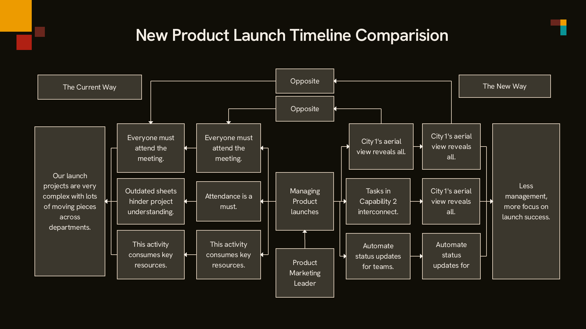 フローチャート作成ツールオンラインホワイトボードツール Cacoo カクー