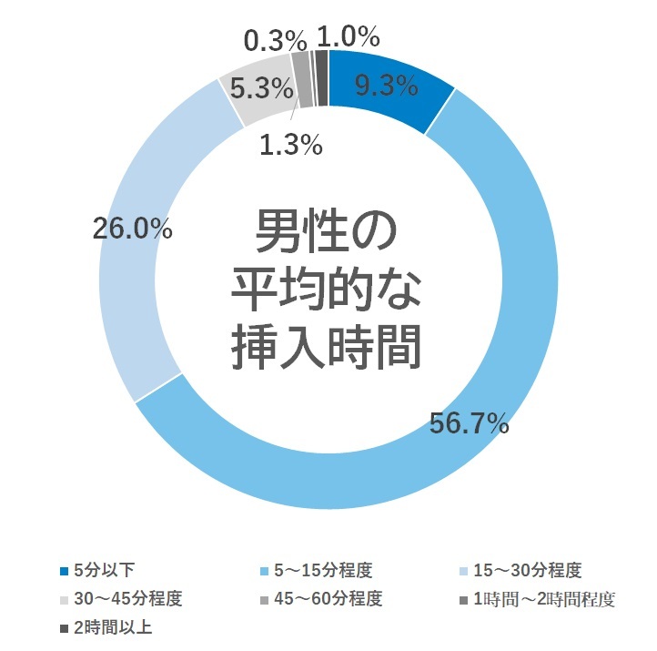 セックスレスを理由とした離婚慰謝料請求の相場と手順・証拠の残し方｜不倫の慰謝料に大阪（なんば・梅田）の弁護士法人 ロイヤーズ・ハイ