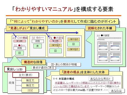 パワーポイントでのマニュアル作成5つのコツ！テンプレートや作成例も紹介